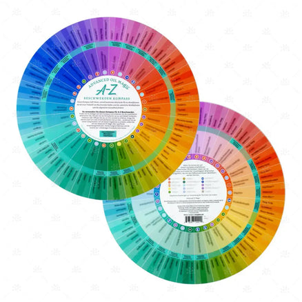 Oil Magic A-Z Beschwerden Kompass - deutsch Printed Material
